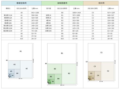 幾開|印刷紙張規格、常用紙張尺寸、壁報紙、書籍尺寸對照表